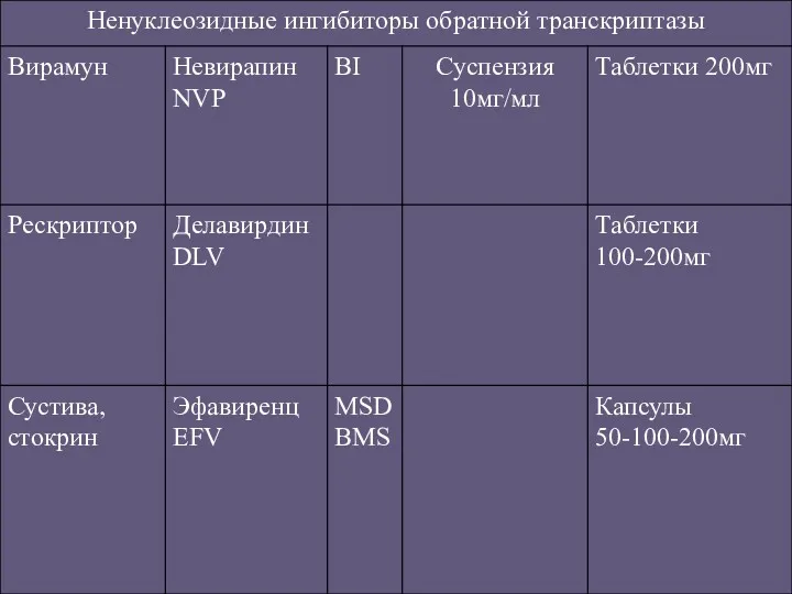 Противоретровирусные препараты