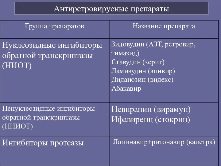 Антиретровирусные препараты