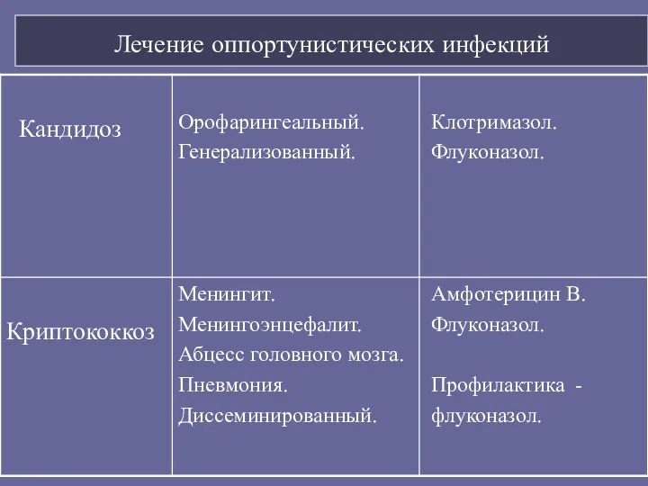 Лечение оппортунистических инфекций