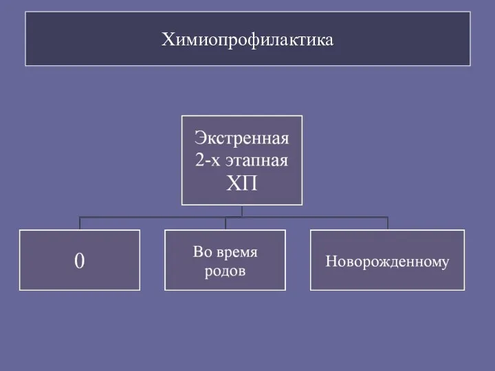 Xимиопрофилактика