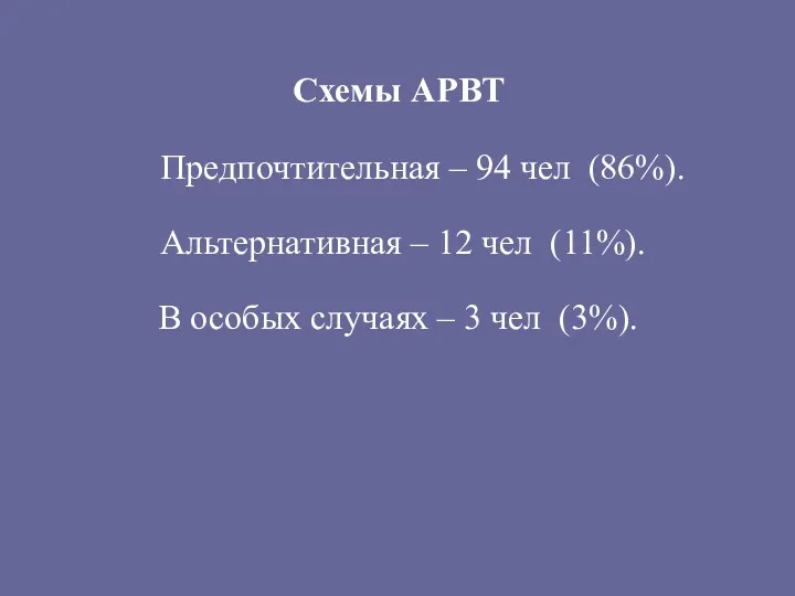 Схемы АРВТ Предпочтительная – 94 чел (86%). Альтернативная – 12 чел (11%). В