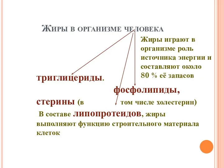 триглицериды. фосфолипиды,стерины (в том числе холестерин) В составе липопротеидов, жиры