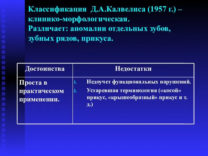 Классификация Д.А.Калвелиса (1957 г.) –клинико-морфологическая. Различает: аномалии отдельных зубов, зубных рядов, прикуса.