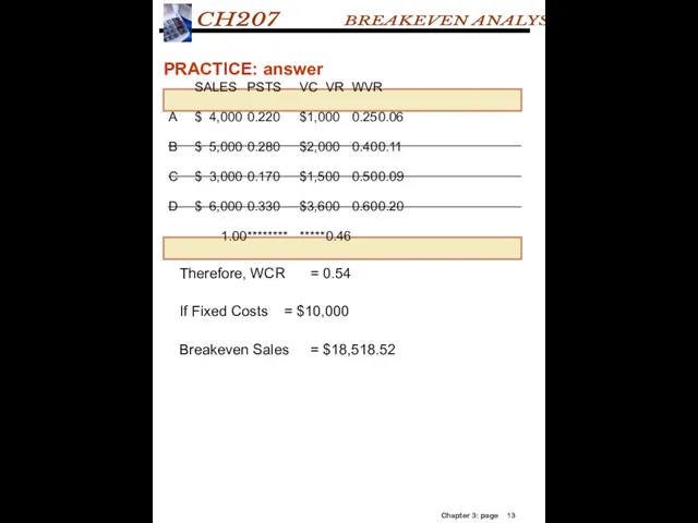 SALES PSTS VC VR WVR A $ 4,000 0.220 $1,000