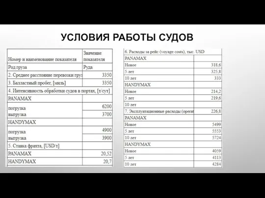 УСЛОВИЯ РАБОТЫ СУДОВ