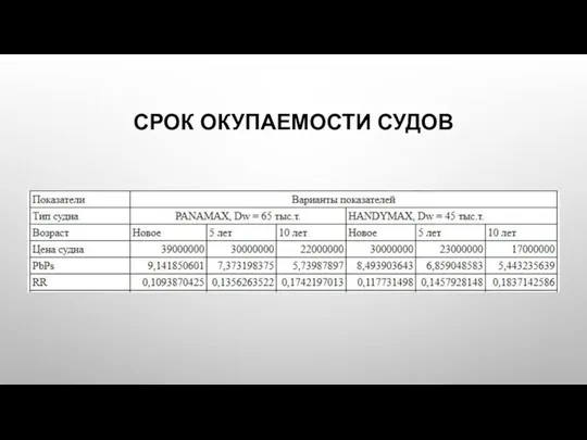 СРОК ОКУПАЕМОСТИ СУДОВ