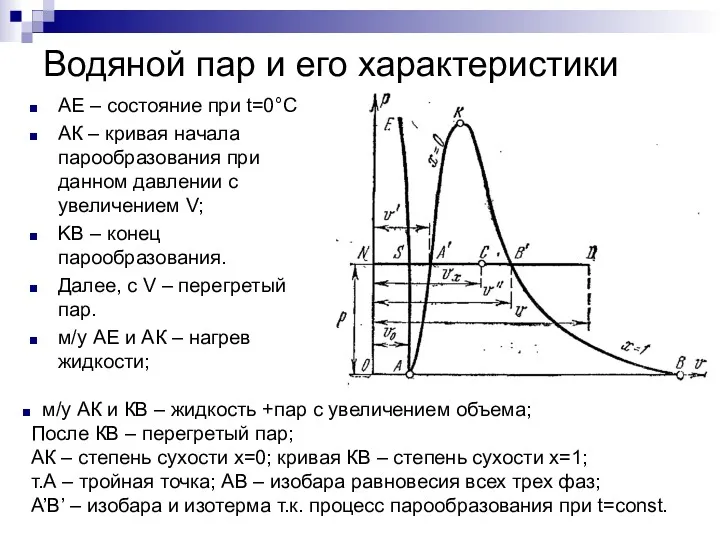 Водяной пар и его характеристики АЕ – состояние при t=0°С