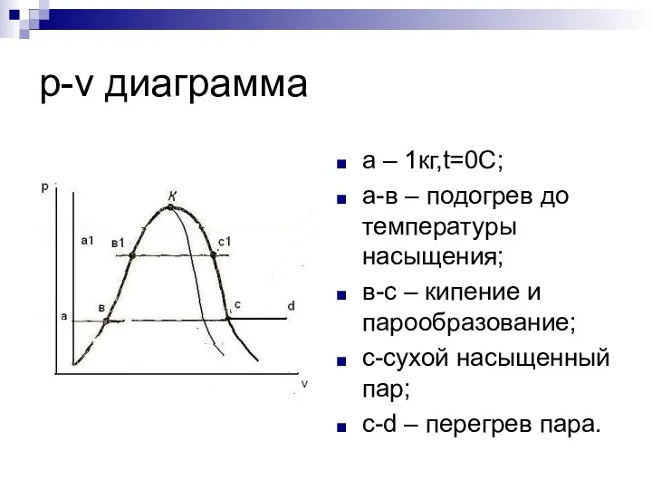 p-v диаграмма a – 1кг,t=0С; a-в – подогрев до температуры