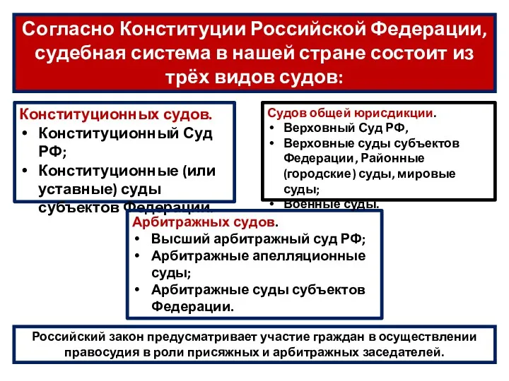 Согласно Конституции Российской Федерации, судебная система в нашей стране состоит