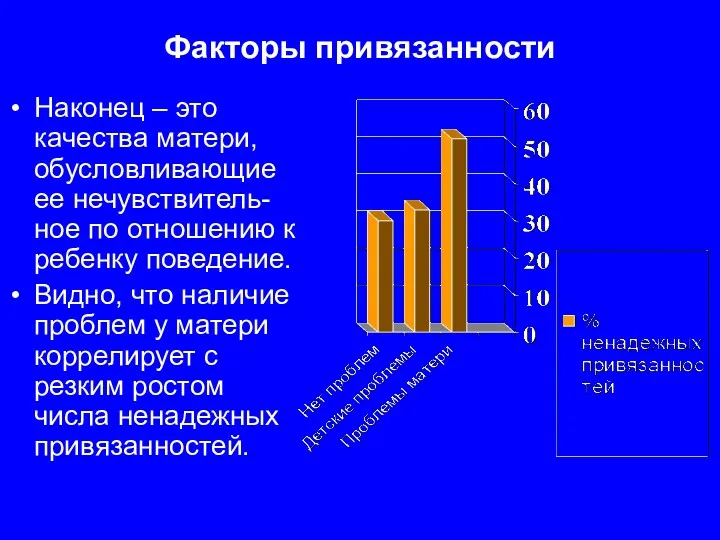 Факторы привязанности Наконец – это качества матери, обусловливающие ее нечувствитель-ное