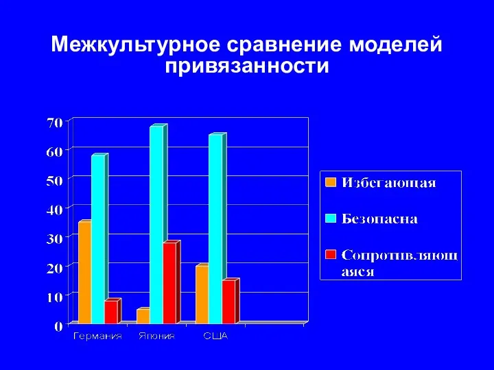 Межкультурное сравнение моделей привязанности