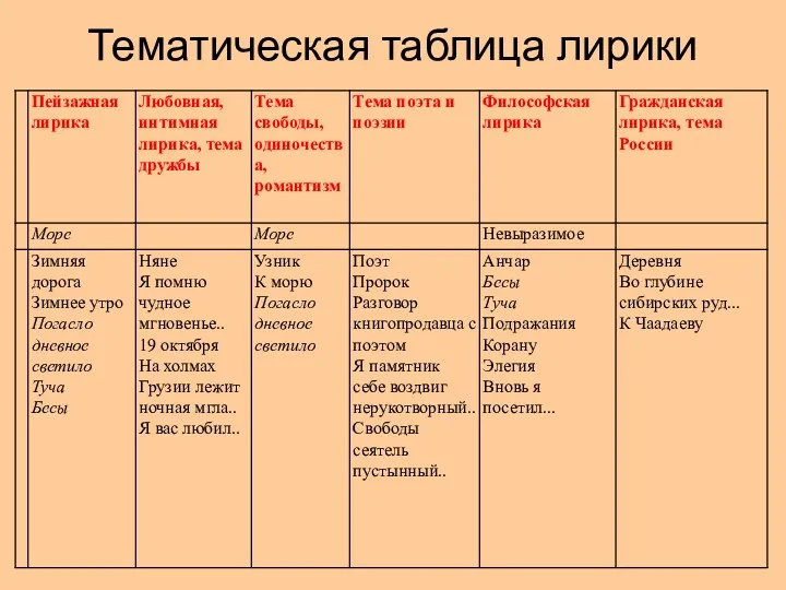 Тематическая таблица лирики