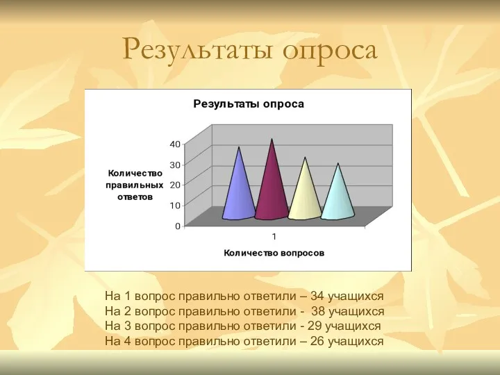 Результаты опроса На 1 вопрос правильно ответили – 34 учащихся