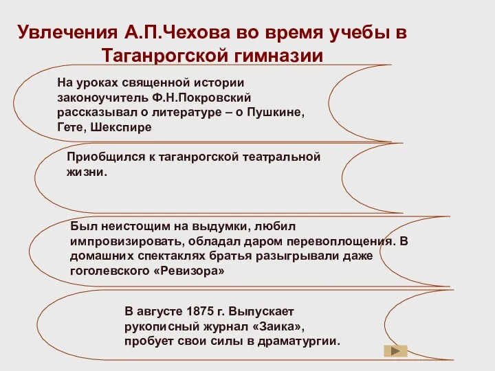 Увлечения А.П.Чехова во время учебы в Таганрогской гимназии На уроках