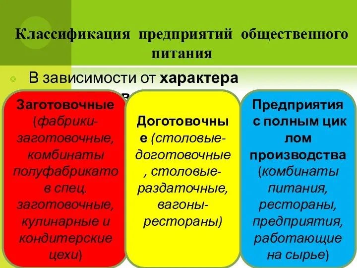 В зависимости от характера производства: Классификация предприятий общественного питания Заго­товочные