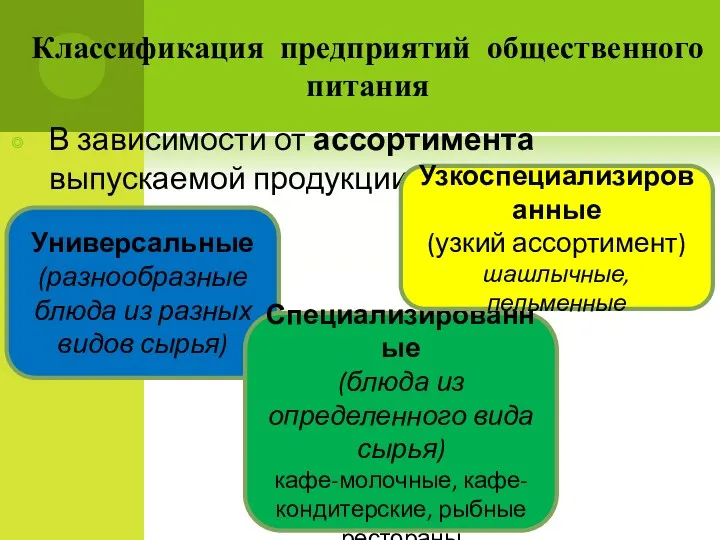 В зависимости от ассортимента выпускаемой про­дукции : Классификация предприятий общественного