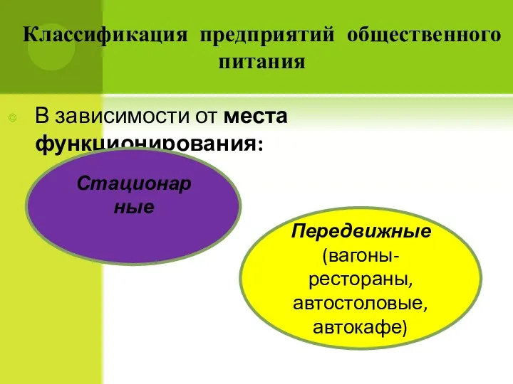 В зависимости от места функционирования: Классификация предприятий общественного питания Стационар­ные Передвижные (вагоны-рестораны, автосто­ловые, автокафе)