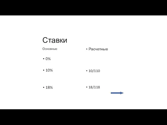 Ставки Основные 0% 10% 18% Расчетные 10/110 18/118