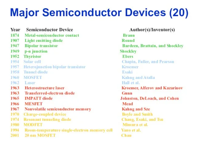 Major Semiconductor Devices (20) Year Semiconductor Device Author(s)/Inventor(s) 1874 Metal-semiconductor