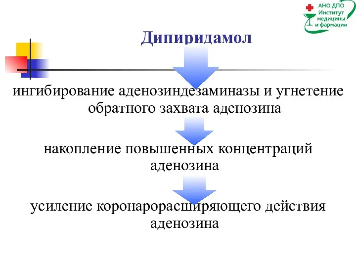 Дипиридамол ингибирование аденозиндезаминазы и угнетение обратного захвата аденозина накопление повышенных концентраций аденозина усиление коронарорасширяющего действия аденозина