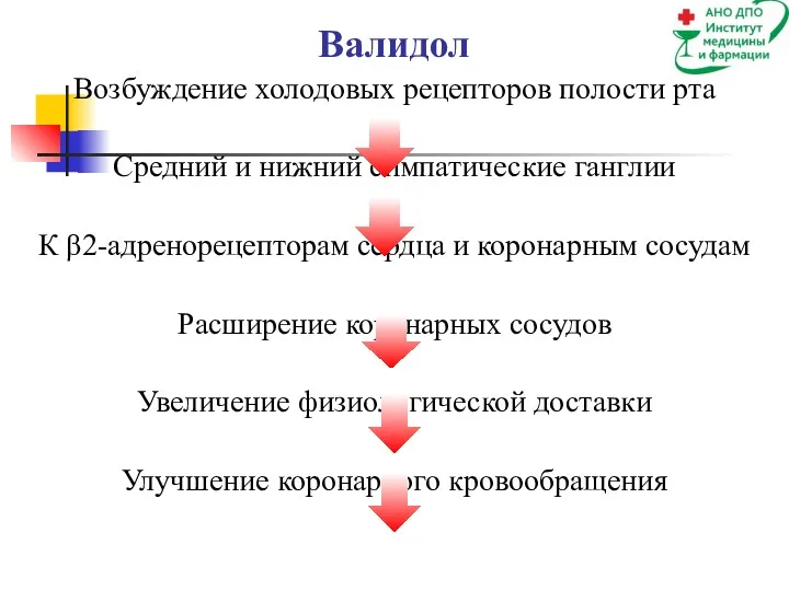 Валидол Возбуждение холодовых рецепторов полости рта Средний и нижний симпатические