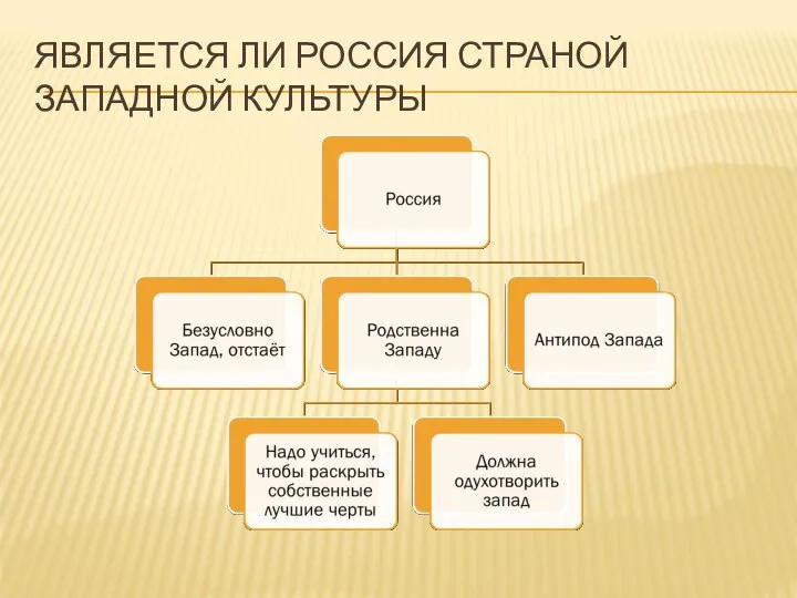 ЯВЛЯЕТСЯ ЛИ РОССИЯ СТРАНОЙ ЗАПАДНОЙ КУЛЬТУРЫ