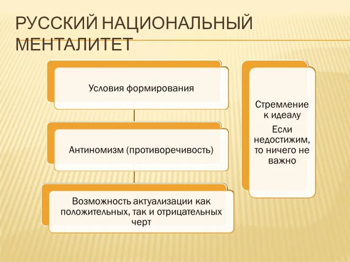 РУССКИЙ НАЦИОНАЛЬНЫЙ МЕНТАЛИТЕТ