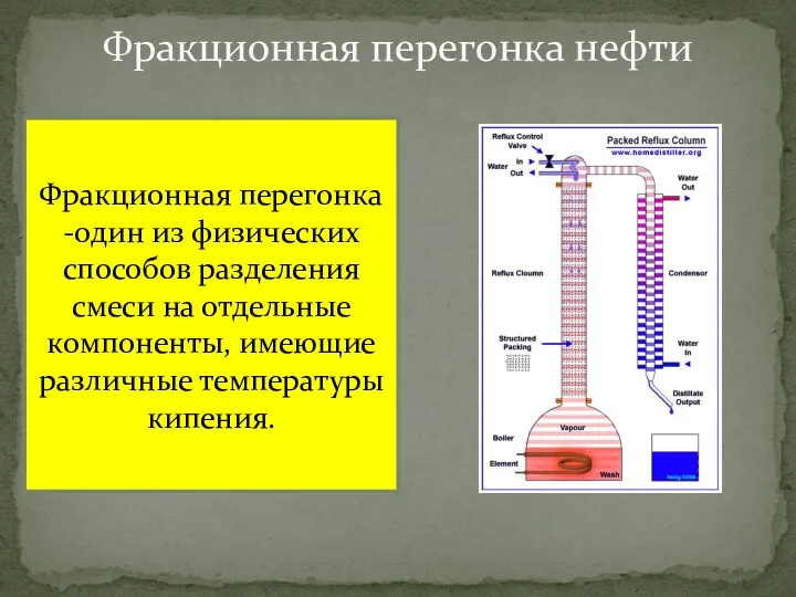 Фракционная перегонка нефти Фракционная перегонка -один из физических способов разделения