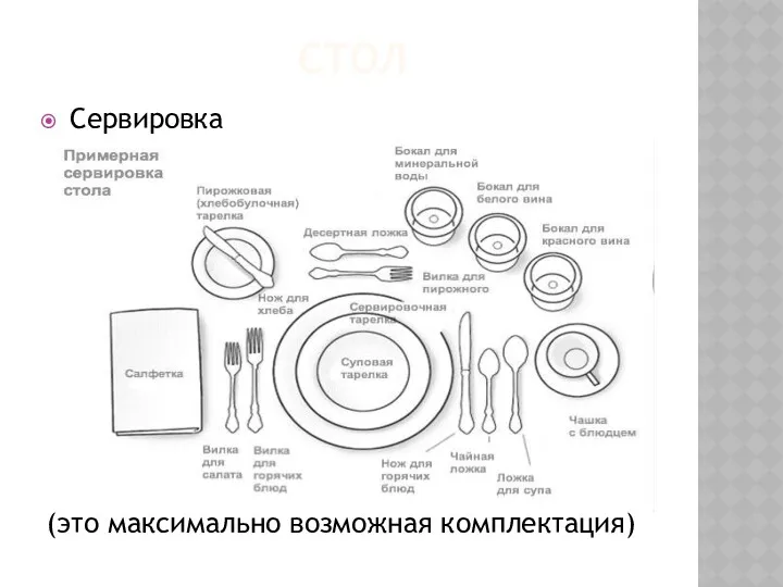 СТОЛ Сервировка (это максимально возможная комплектация)