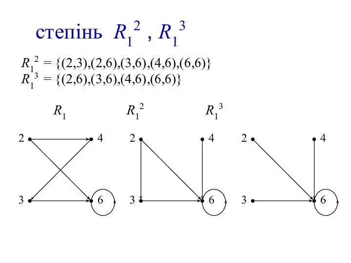 степінь R12 , R13 R12 = {(2,3),(2,6),(3,6),(4,6),(6,6)} R13 = {(2,6),(3,6),(4,6),(6,6)}