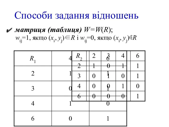 Способи задання відношень матриця (таблиця) W=W(R); wij=1, якщо (xi, yj)∈R і wij=0, якщо (xi, yj)∉R