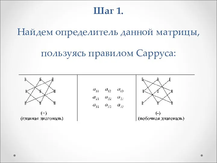 Шаг 1. Найдем определитель данной матрицы, пользуясь правилом Сарруса: