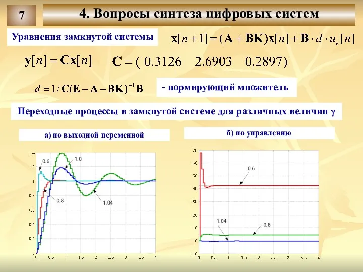 Переходные процессы в замкнутой системе для различных величин γ -