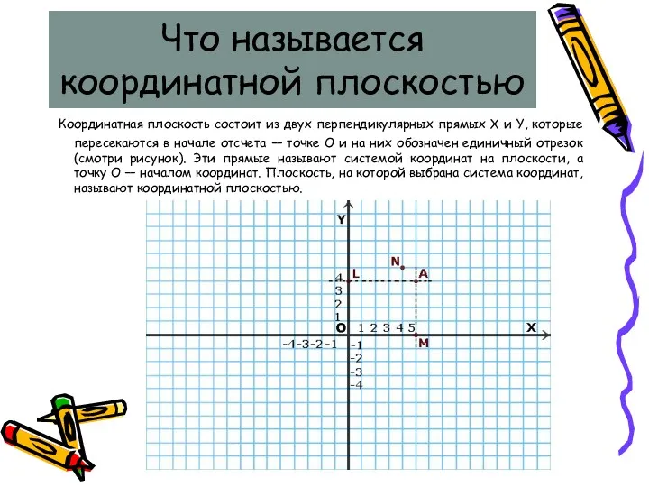 Что называется координатной плоскостью Координатная плоскость состоит из двух перпендикулярных