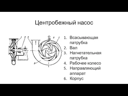 Центробежный насос Всасывающая патрубка Вал Нагнетательная патрубка Рабочее колесо Направляющий аппарат Корпус