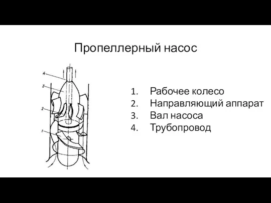 Пропеллерный насос Рабочее колесо Направляющий аппарат Вал насоса Трубопровод