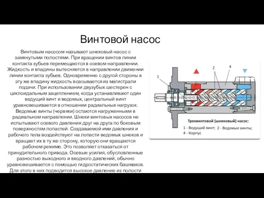 Винтовой насос Винтовым насосом называют шнековый насос с замкнутыми полостями.