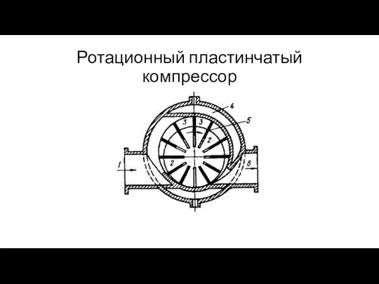 Ротационный пластинчатый компрессор