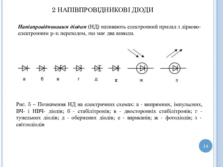 2 НАПІВПРОВІДНИКОВІ ДІОДИ Риc. 5 – Позначення НД на електричних