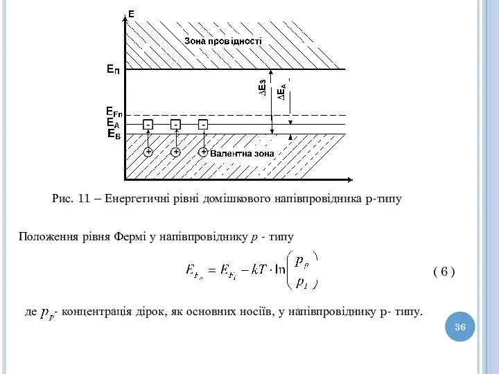 Рис. 11 – Енергетичні рівні домішкового напівпровідника p-типу Положення рівня Фермі у напівпровіднику