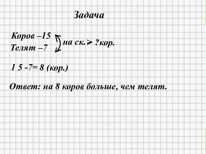 12.04.2020 1 5 -7= 8 (кор.) Ответ: на 8 коров