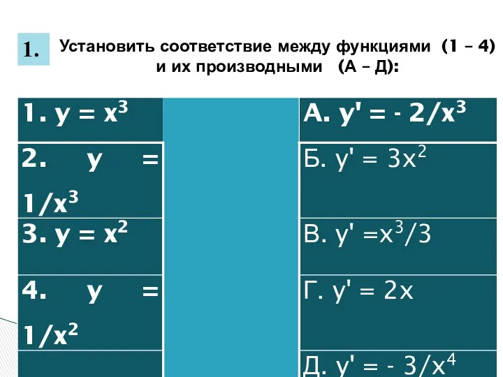 Установить соответствие между функциями (1 – 4) и их производными (А – Д): 1.