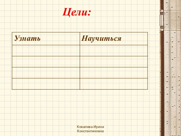 Цели: Ковалева Ирина Константиновна