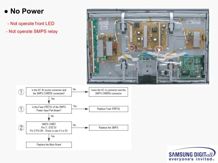 ● No Power - Not operate front LED Not operate SMPS relay