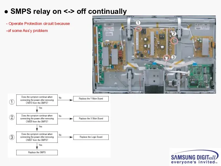 ● SMPS relay on off continually Operate Protection circuit because of some Ass’y problem
