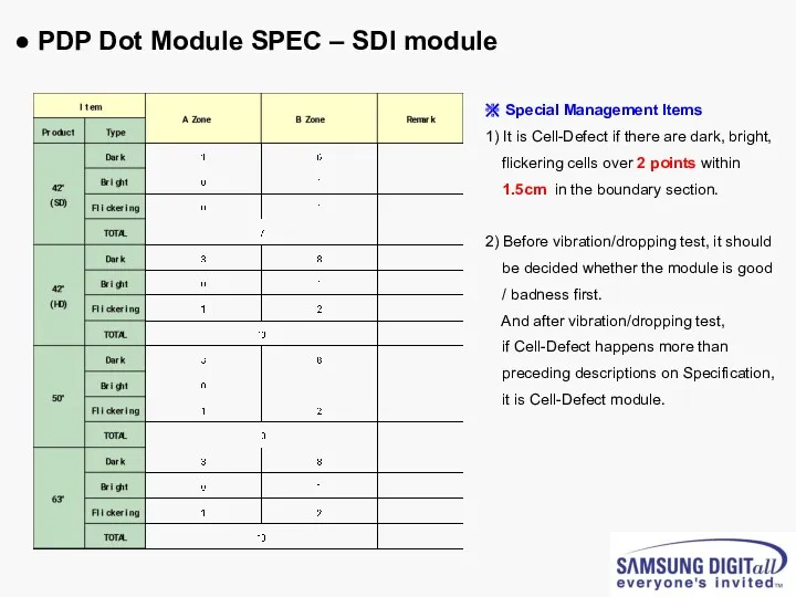 ● PDP Dot Module SPEC – SDI module ※ Special