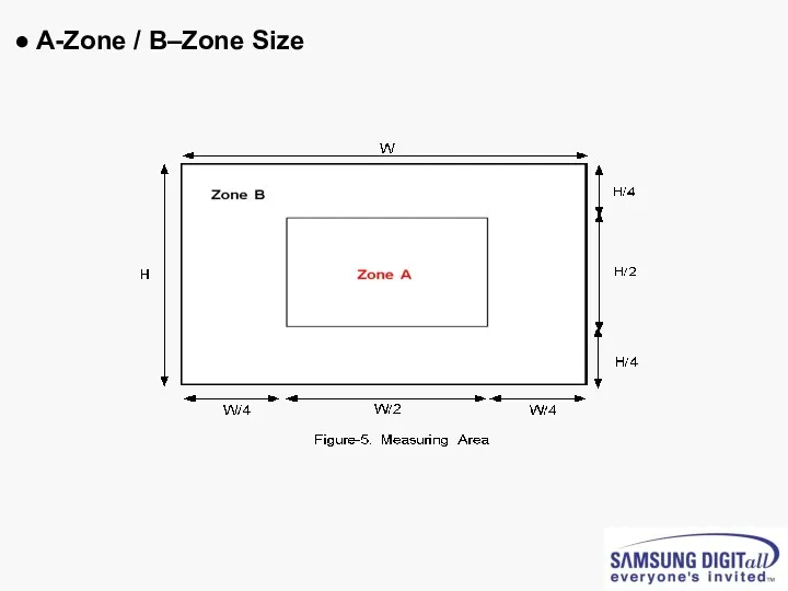 ● A-Zone / B–Zone Size