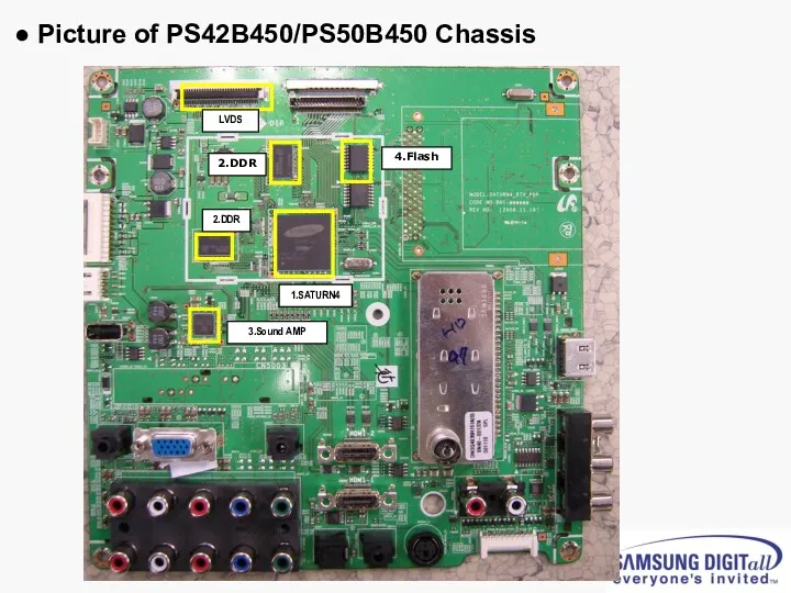 ● Picture of PS42B450/PS50B450 Chassis 1.SATURN4 2.DDR 2.DDR 3.Sound AMP LVDS 4.Flash