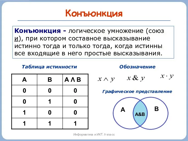 Конъюнкция Конъюнкция - логическое умножение (союз и), при котором составное