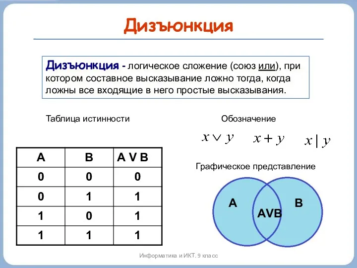 Дизъюнкция Дизъюнкция - логическое сложение (союз или), при котором составное